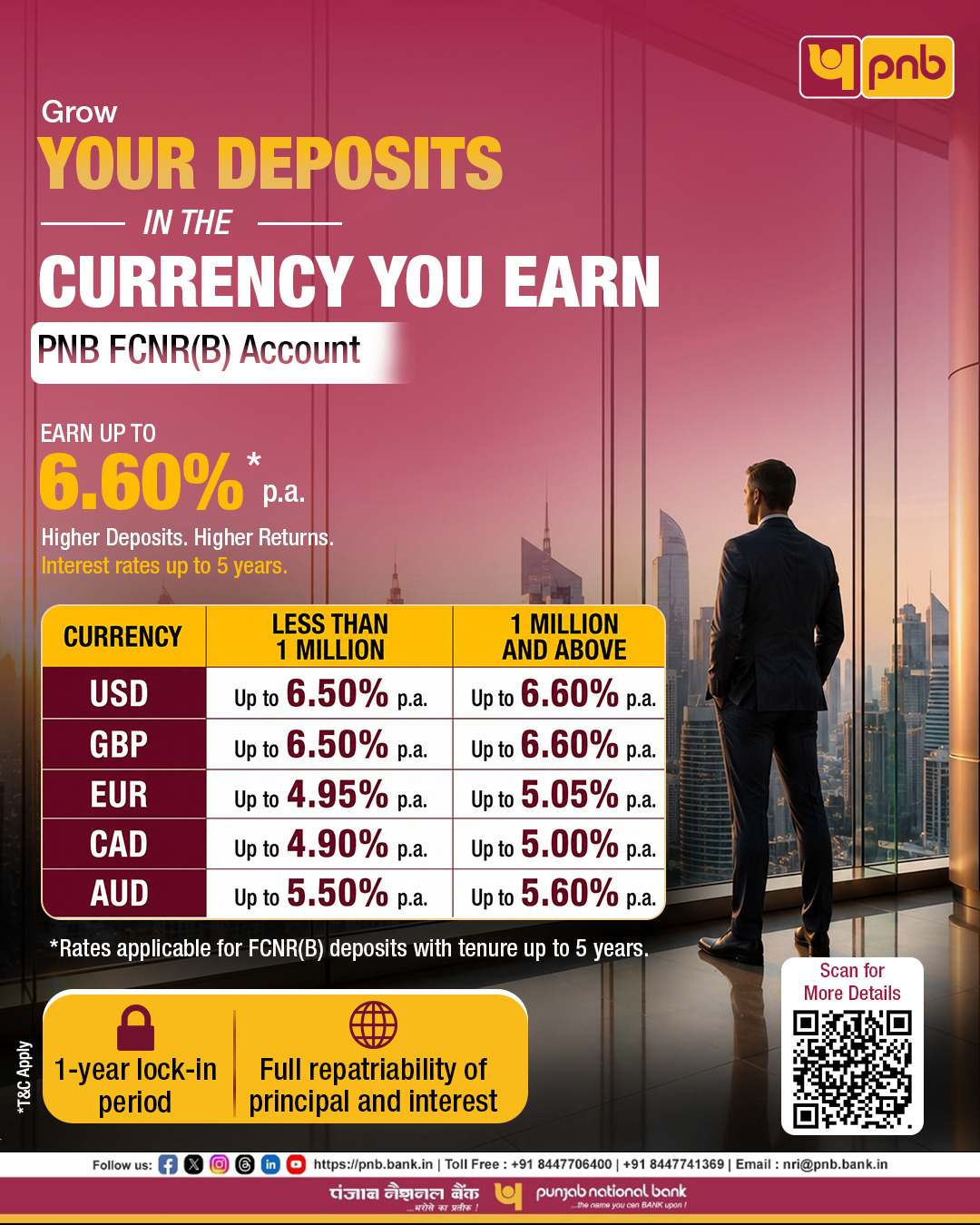 PNB Offers Attractive Interest Rates on FCNR(B) Deposits up to 6.60% p.a.